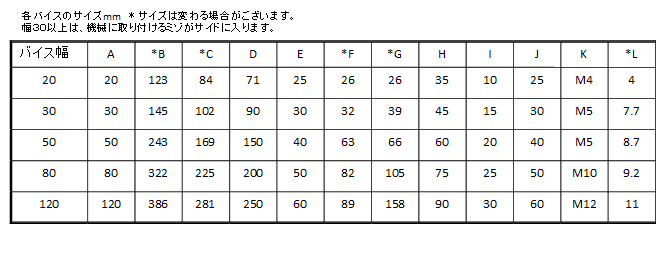 木組みバイス仕様
